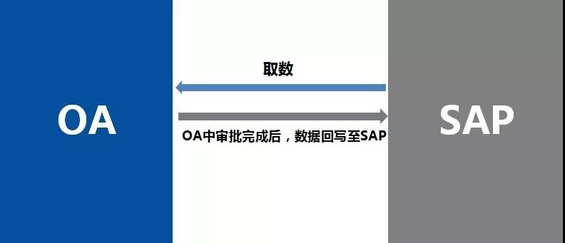 正大集團(tuán)：數(shù)萬(wàn)名員工、數(shù)百家公司使用同一套泛微OA系統(tǒng)